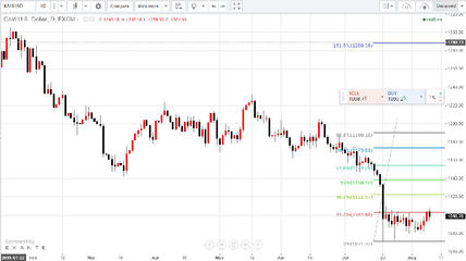 強勢攀升能否延續？聚焦貴金屬市場的咽喉要道