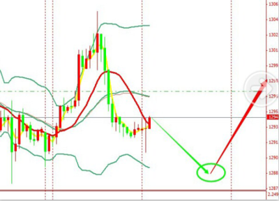 美元高處不勝寒，貴金屬依舊震蕩