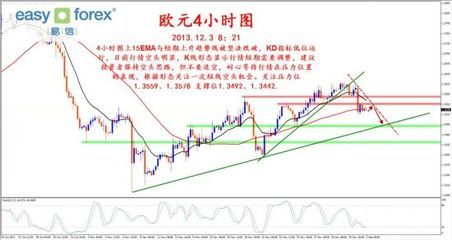 易信 美元指數(shù)短期向上運(yùn)行，貴金屬市場(chǎng)空頭壓力再現(xiàn)